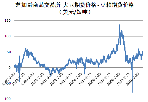 What Is Arbitrage