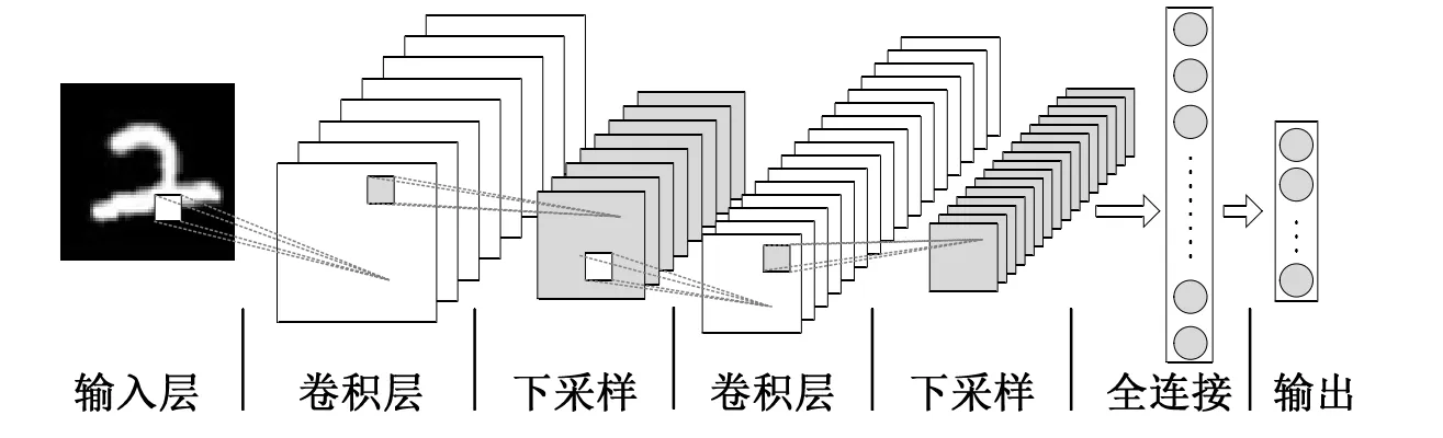 神经网络 | 机器学习